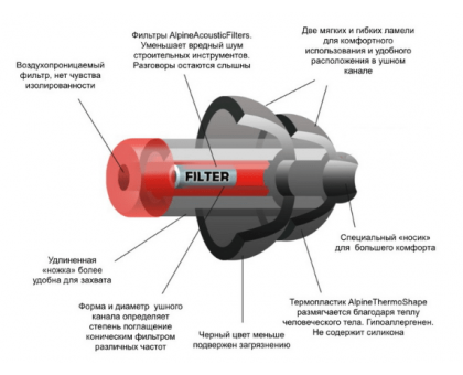 Беруши от шума купить по низкой цене с доставкой | интернет-магазин - Берушивуши