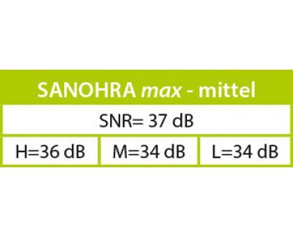Полипропиленовые беруши для сна SANOHRA max (12 шт = 6пар)